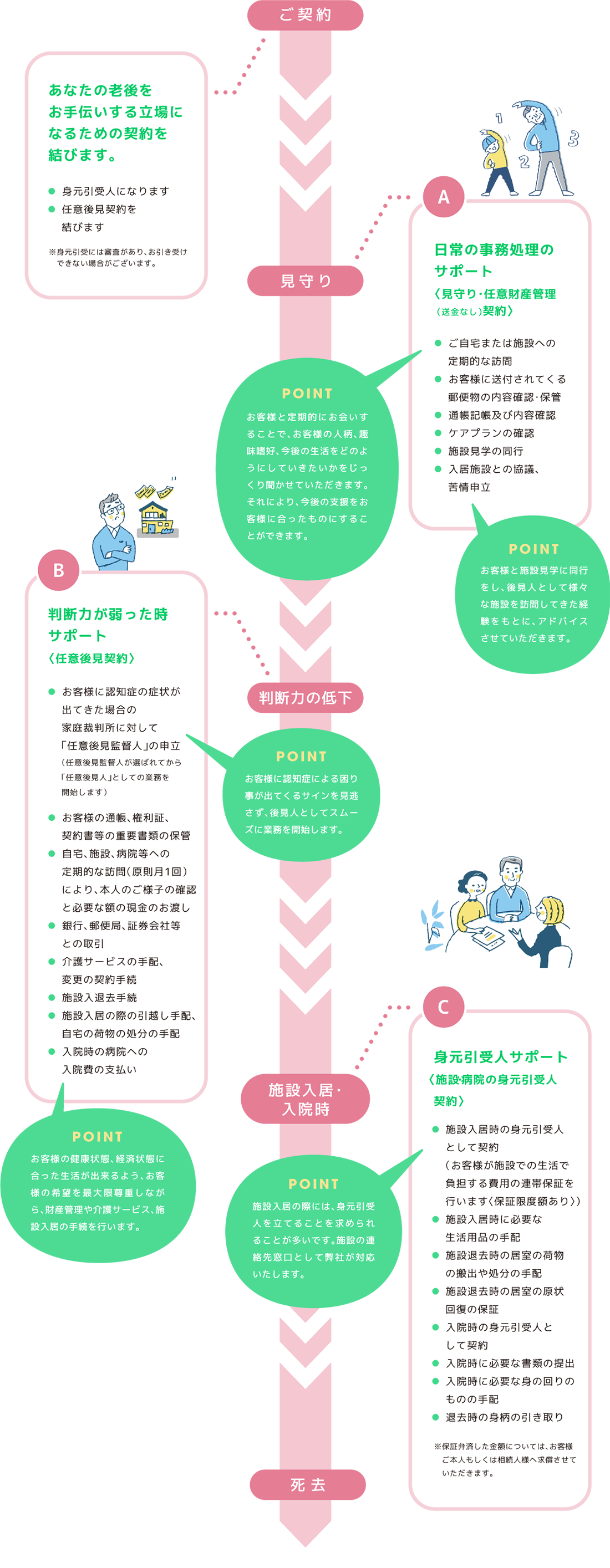 炵܂邲ƃv
