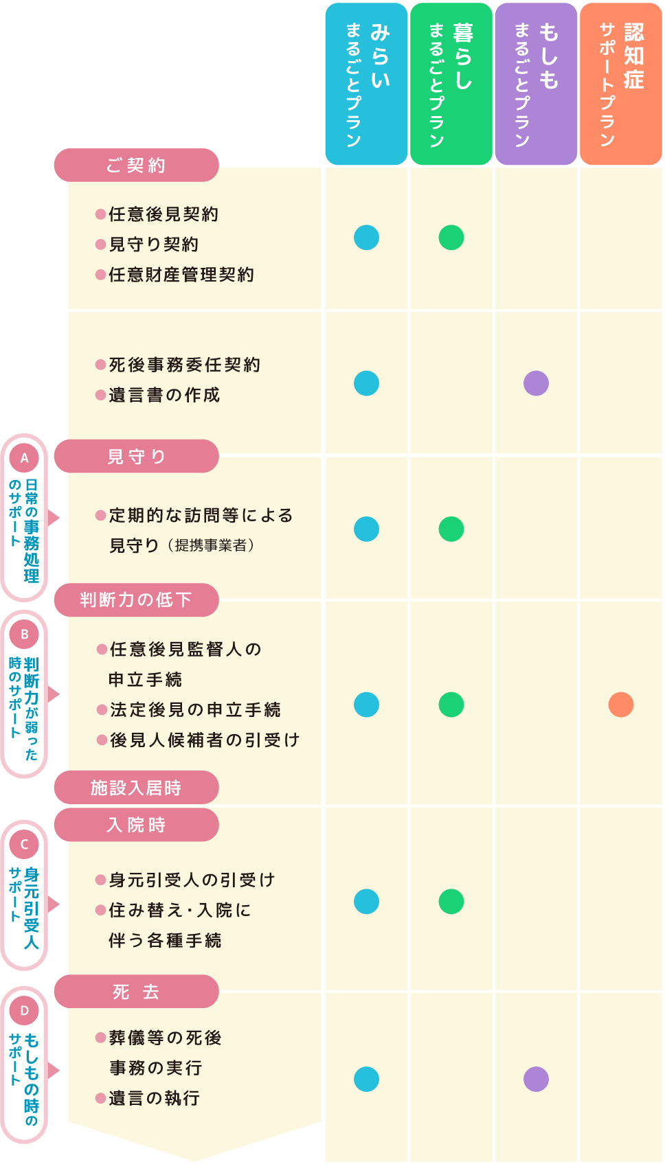 4̃T|[gv